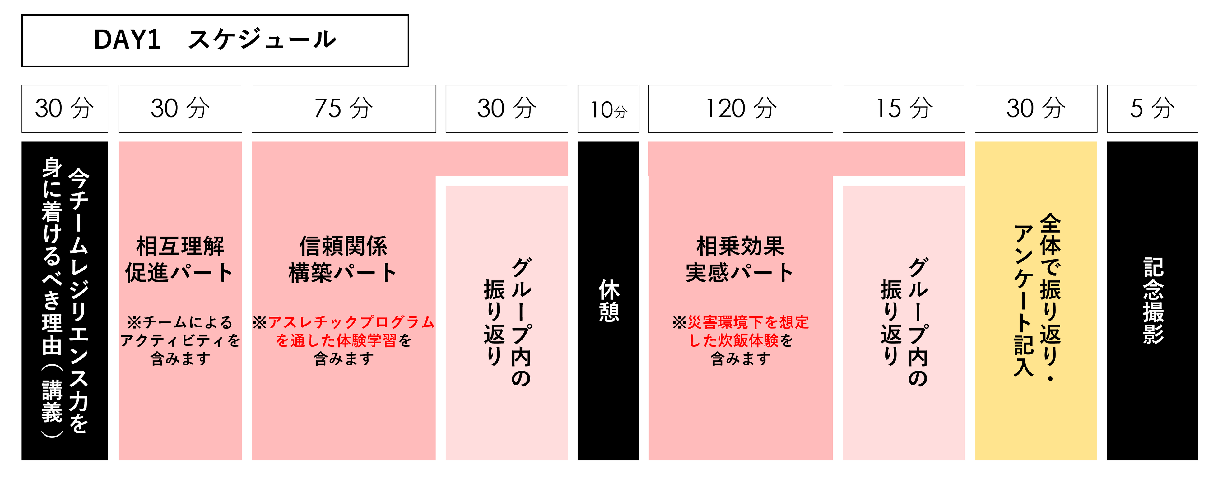 予測困難な時代に “チーム・レジリエンス” を高める企業向け体験研修