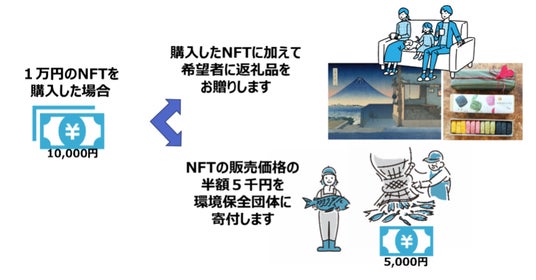 画像が削除されました