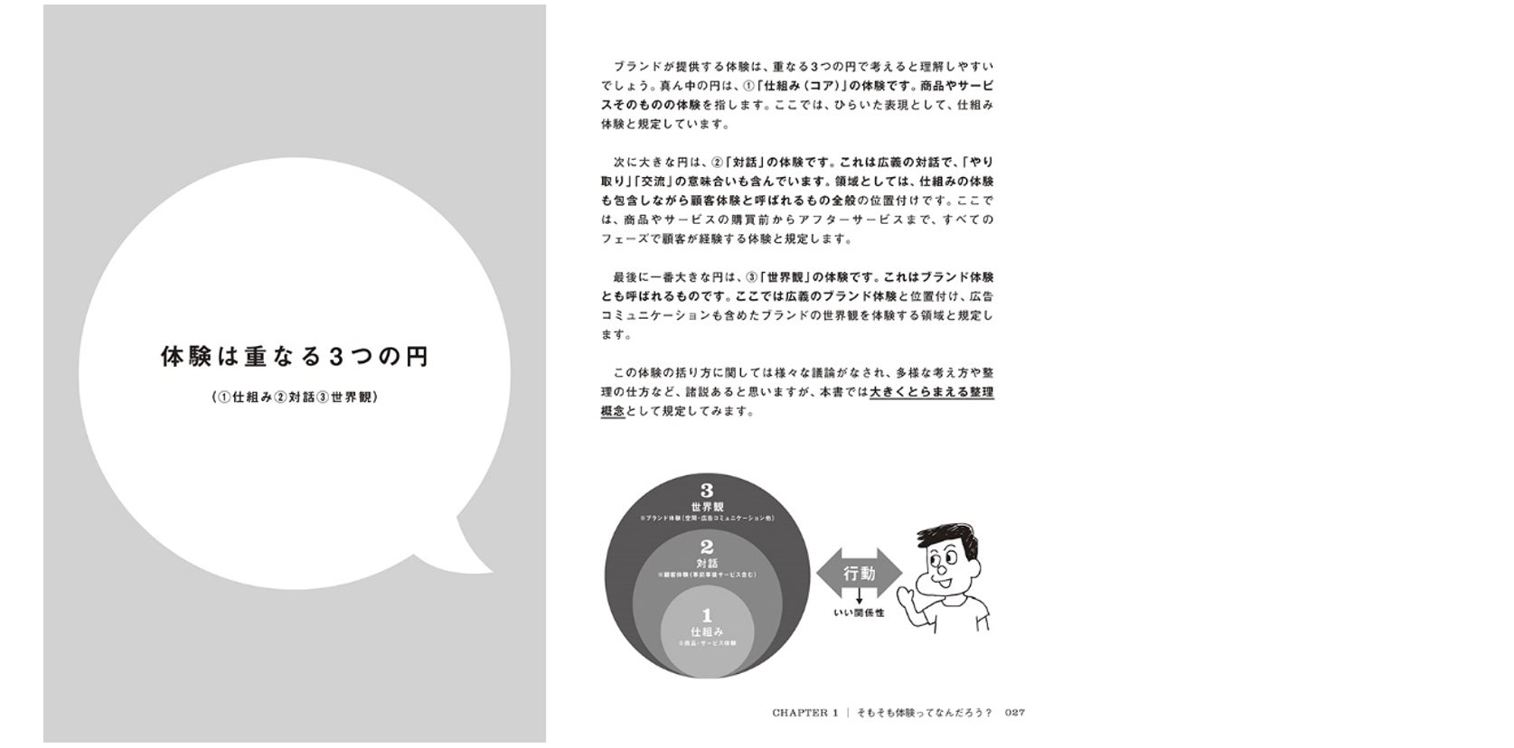 「そもそも体験ってなんだろう?」をテーマに体験とは何か?体験の重要性とは何か?を掘り下げ、その輪郭を掴んでもらうためのガイド的な章です。