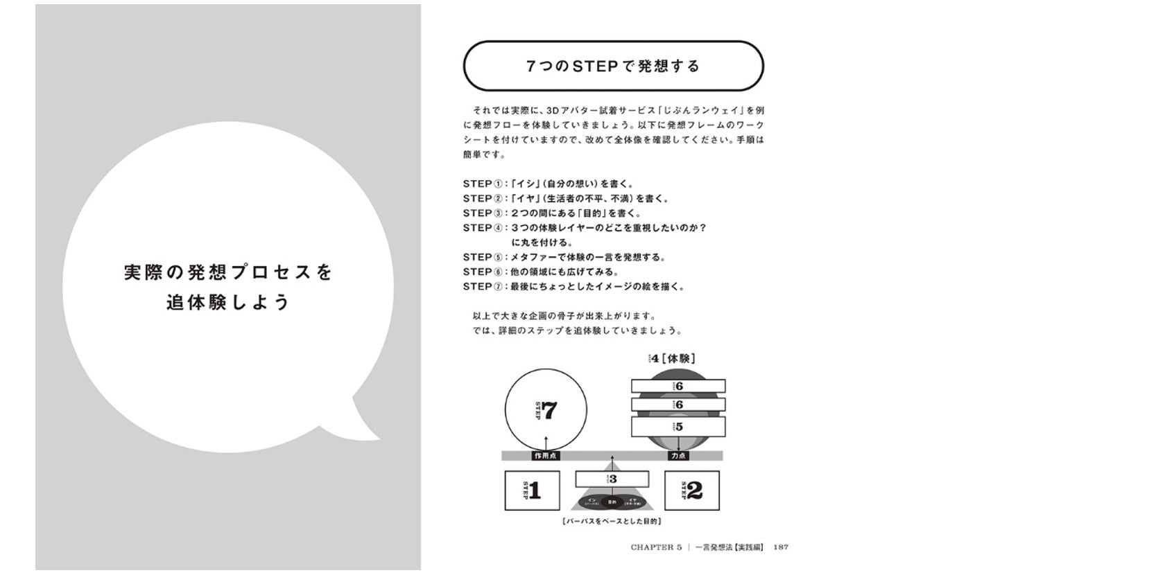 1つの事例を題材に、発想と設計のプロセスを体験していただきます。