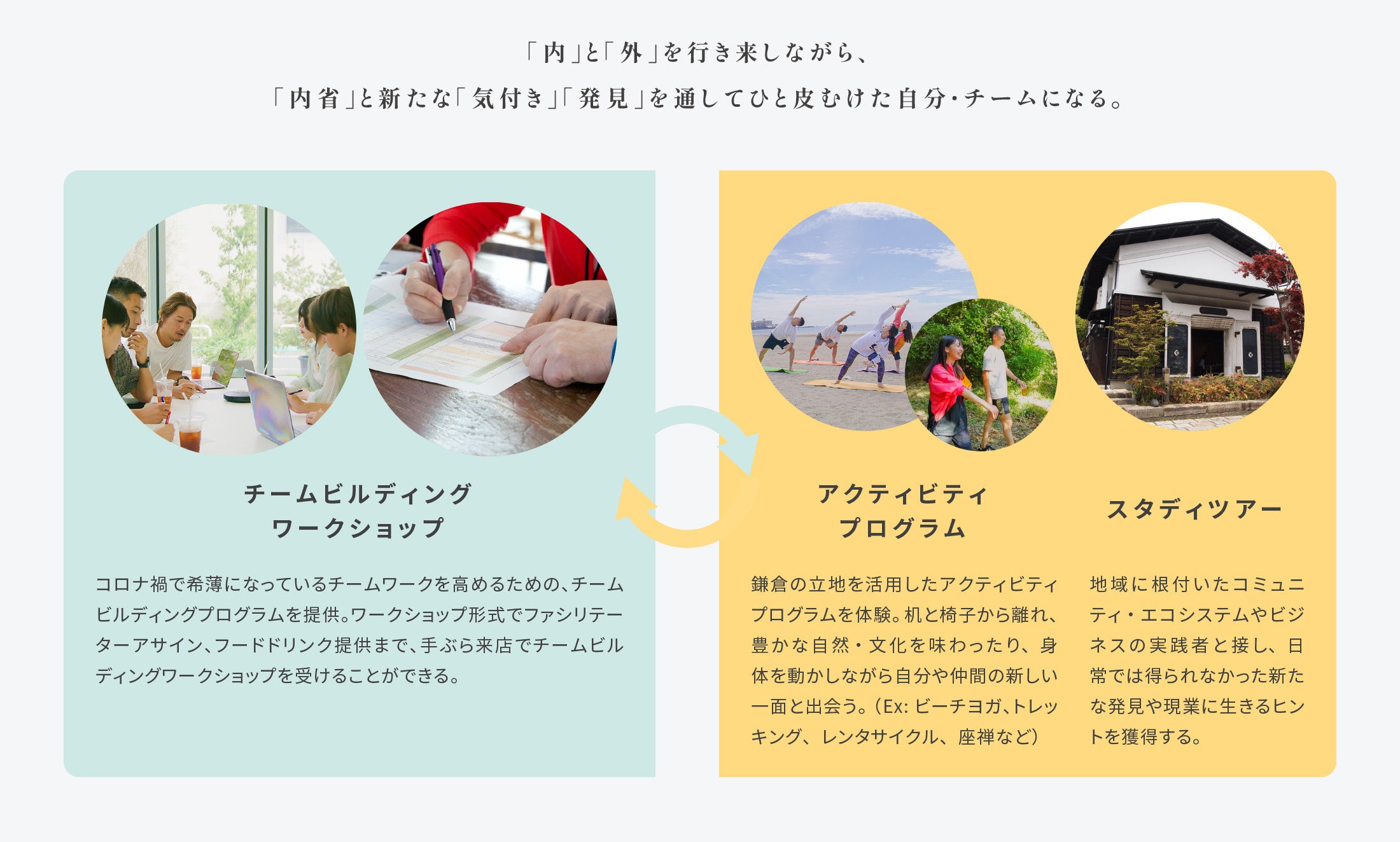 エンビロン　プライマリー研修会　テキスト・ディプロマ　研修会　教本　初級 エンビロン プライマリー研修会 テキスト・ディプロマ 研修会