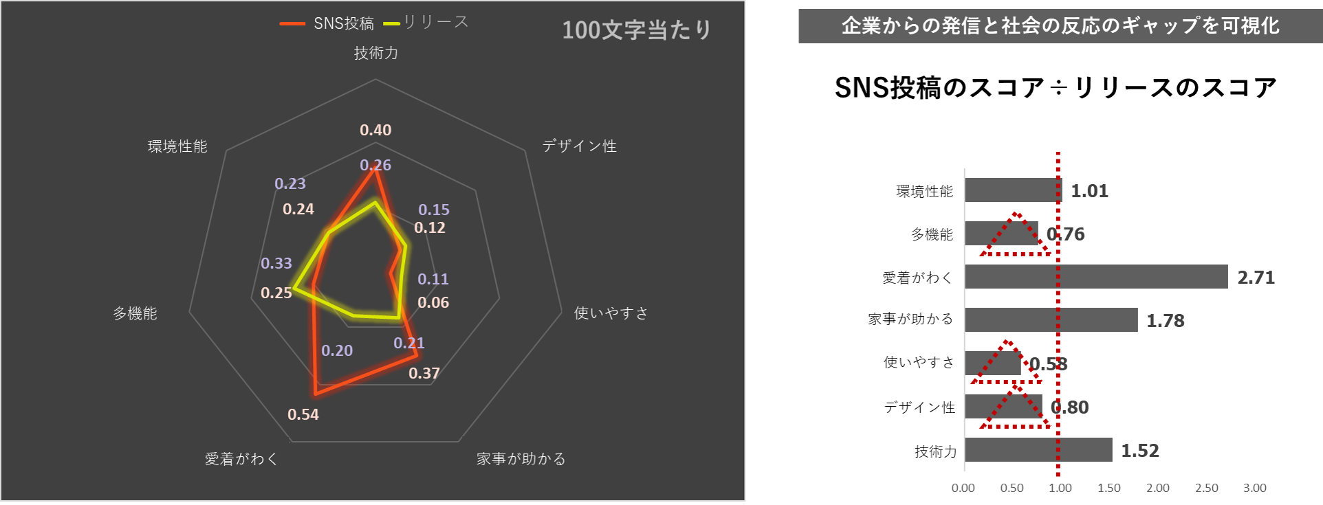 【分析イメージ】