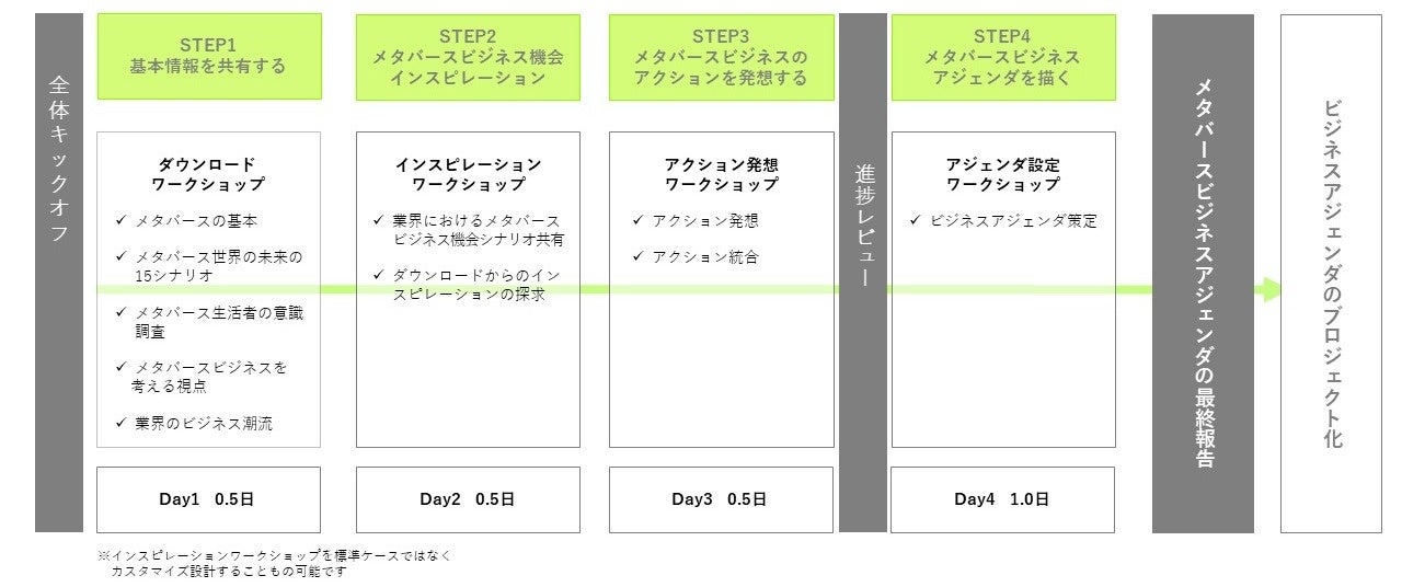 プログラム全体像イメージ