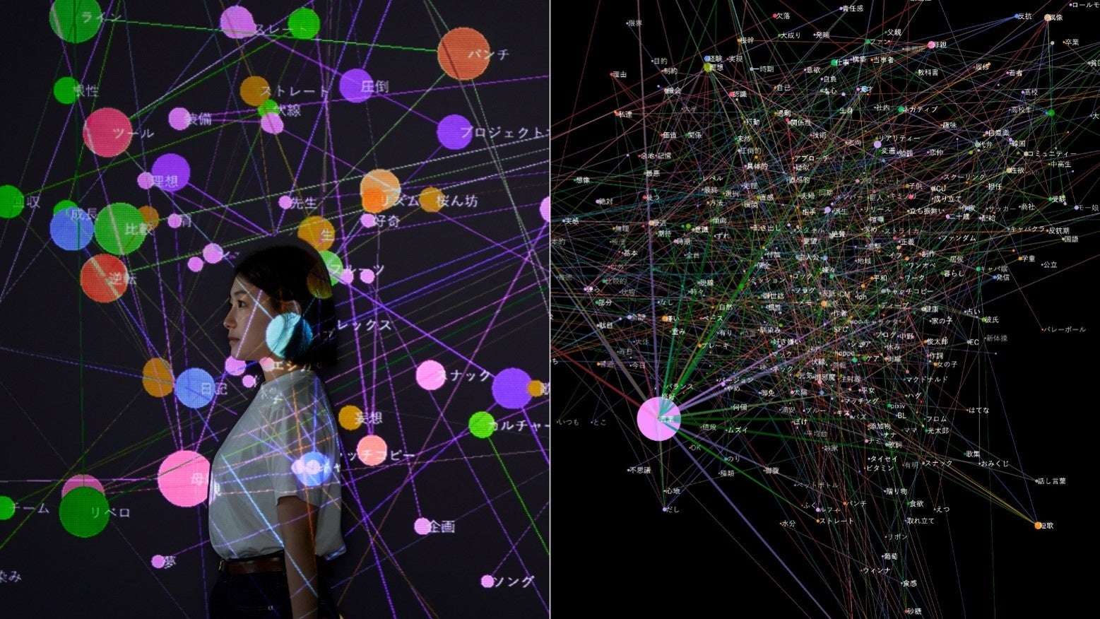 一人ひとりが持っている専門性や興味関心領域、どんな未来を描きたいのか、言語体系や概念構築を可視化したもの。複数回のディスカッションの中でどのような対話が行われた時に非連続なアイデアが生まれるのかも可視化、分析していきます。
