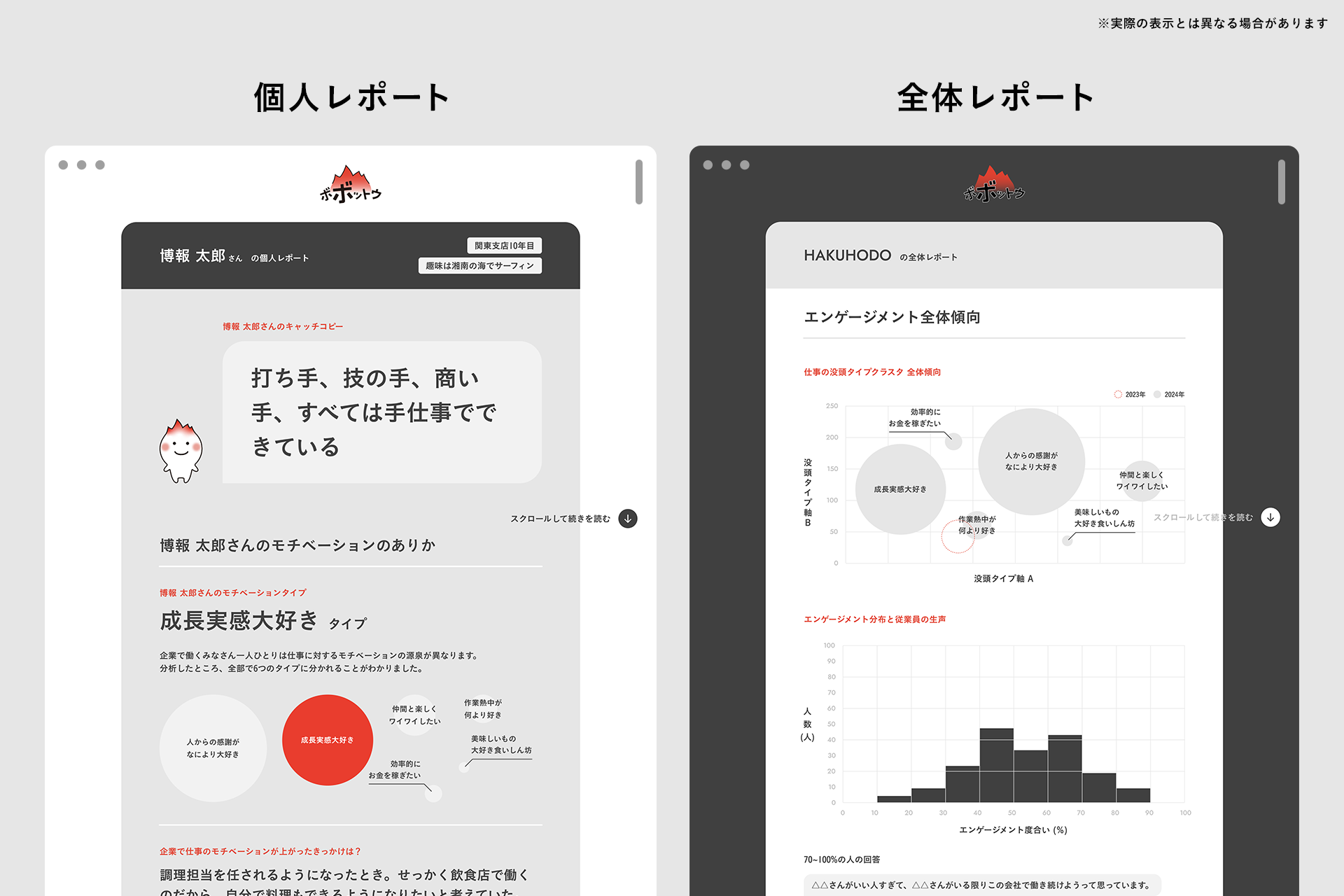 図2：レポートイメージ　※画面は開発中のものであり、変更の可能性があります。