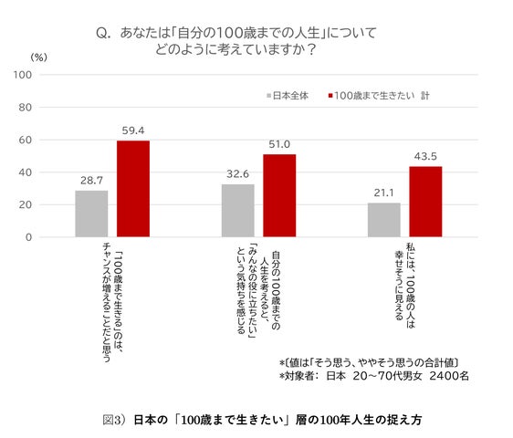 100年生活者研究所とタカラトミーは、価値観が変わる中、前向きな100年 100年生活者研究所とタカラトミーは、価値観が変わる中、前向きな100年