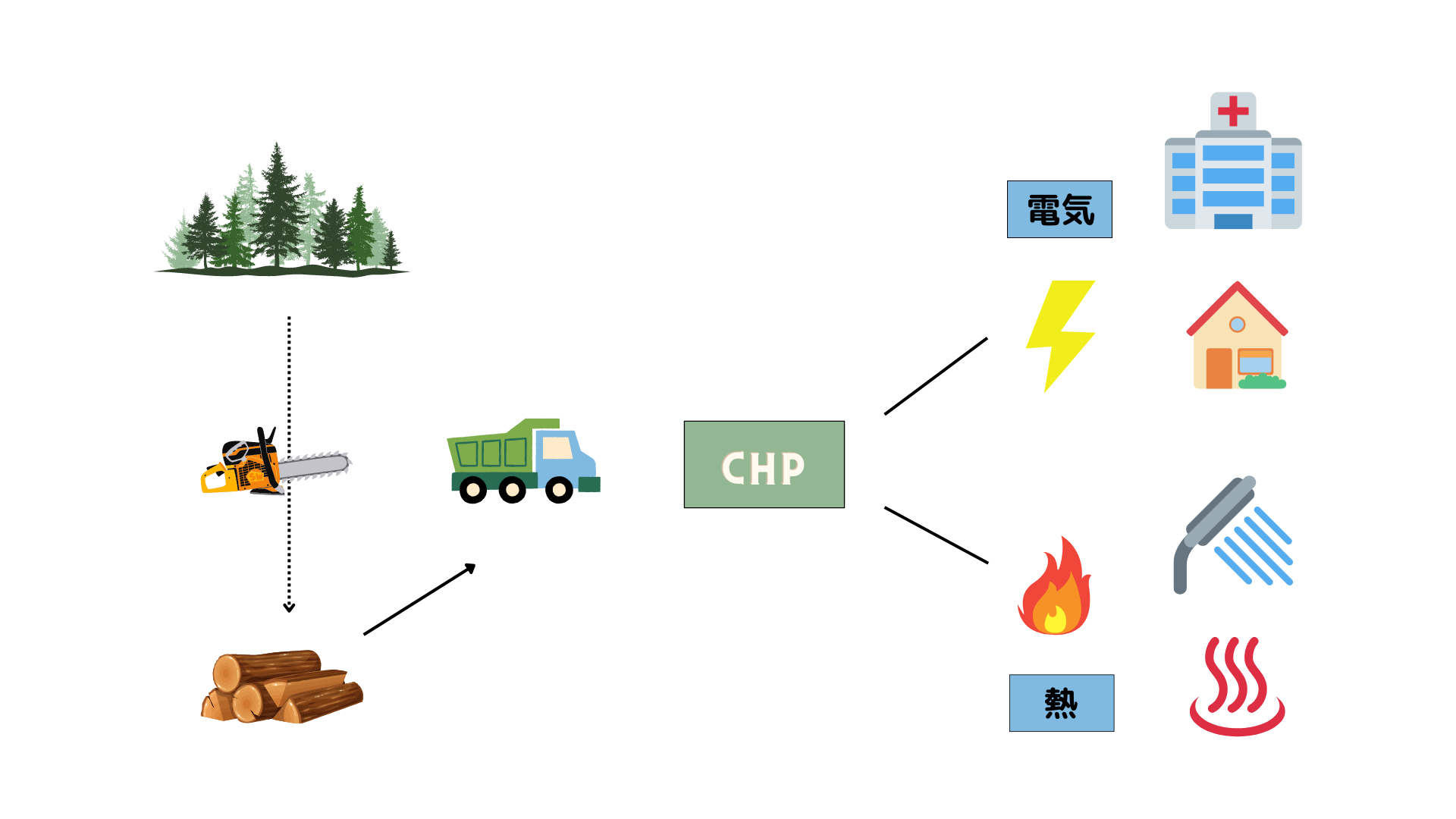 森林を再生することは地域活性化にもつながります