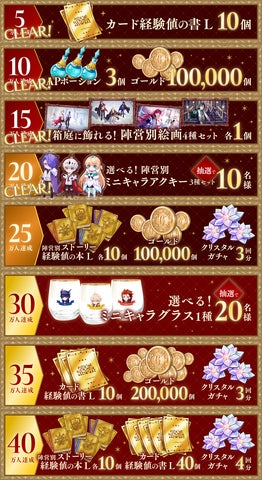 20万人突破！ダークファンタジーADV『悪魔王子と操り人形』事前登録者数による豪華プレゼント決定！