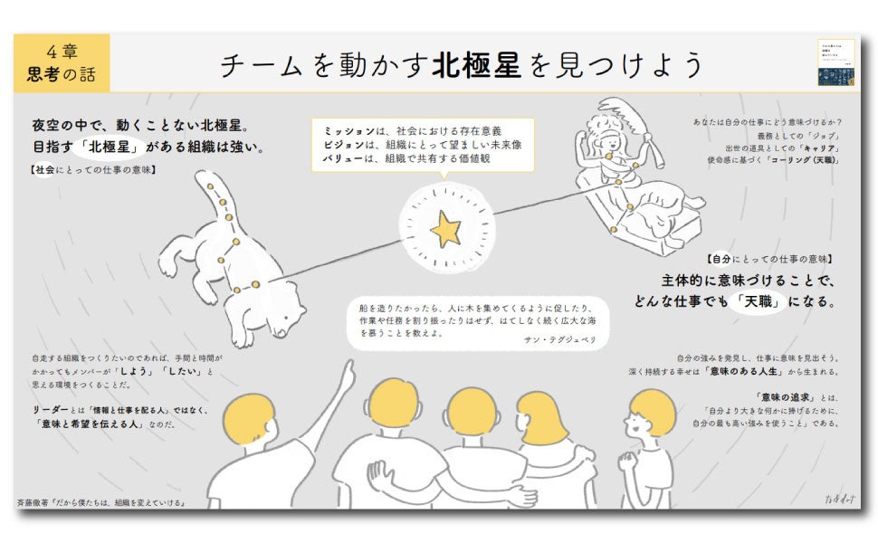 チームを動かす北極星を見つけよう