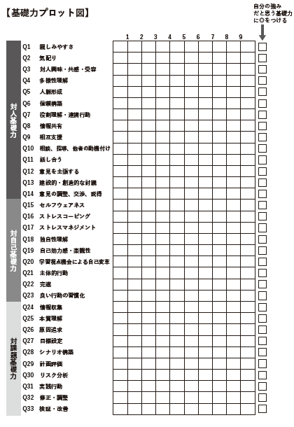 新刊 マネジャー苦難の時代で メンバーのキャリア開発を考える ジョブ型雇用時代 のキャリアマネジメント支援論 発売 クロスメディアグループ株式会社のプレスリリース