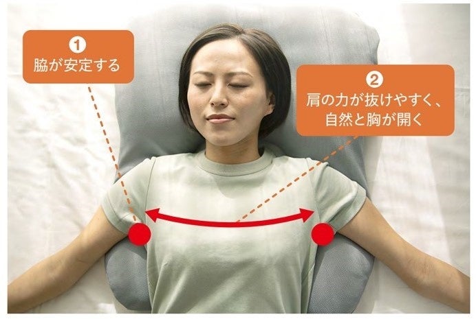 Makuake　 越後ふとん コラボ 脱力まくら ZeroGym監修 脱力まくら」MAKUAKEプロジェクトのご報告 | 越後ふとん