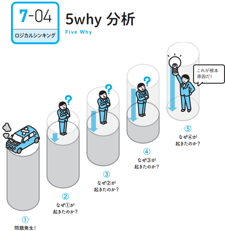 ビジネスの基礎教養が見るだけで身につく！】「すべて」を知りたくは