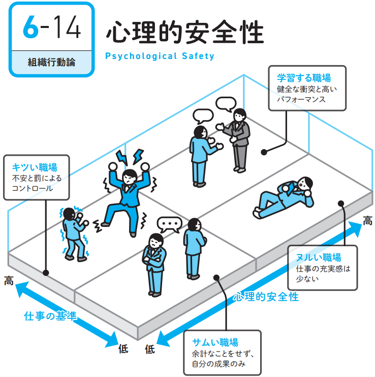 ビジネスの基礎教養が見るだけで身につく！】「すべて」を知りたくは