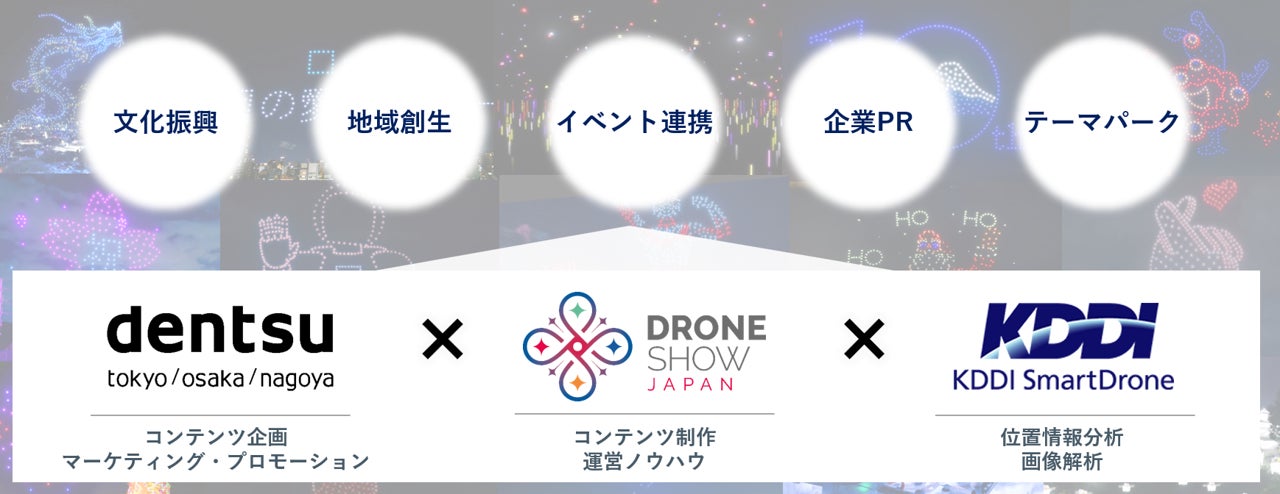 ドローンショー・ジャパン、電通、KDDIスマートドローンがドローンショービジネスにおいて協業 | 株式会社ドローンショー・ジャパンのプレスリリース