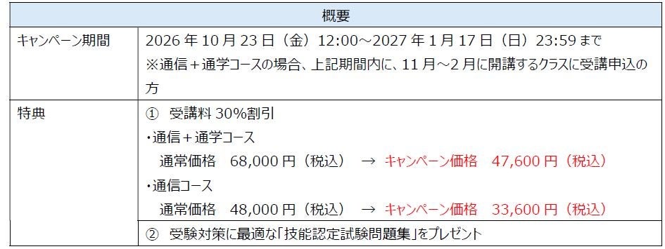 医師の働き方改革を支える「医師事務作業補助者」 ニチイ学館が講座受講料30%OFFの期間限定キャンペーンを開始