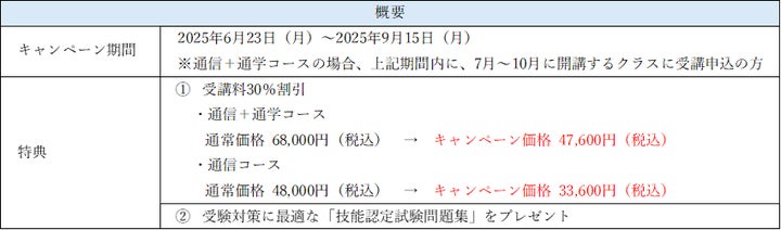 医師の事務的な業務をサポートするドクターズクラーク®の資格講座 医師の事務的な業務をサポートするドクターズクラーク®の資格講座