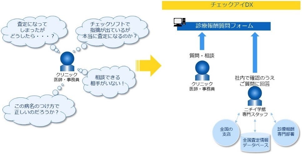 ニチイ学館　医療事務　医科診療報酬 お役立ち資料】NICHII 学ぼう‼シリーズ 診療報酬改定編 ⑦令和7
