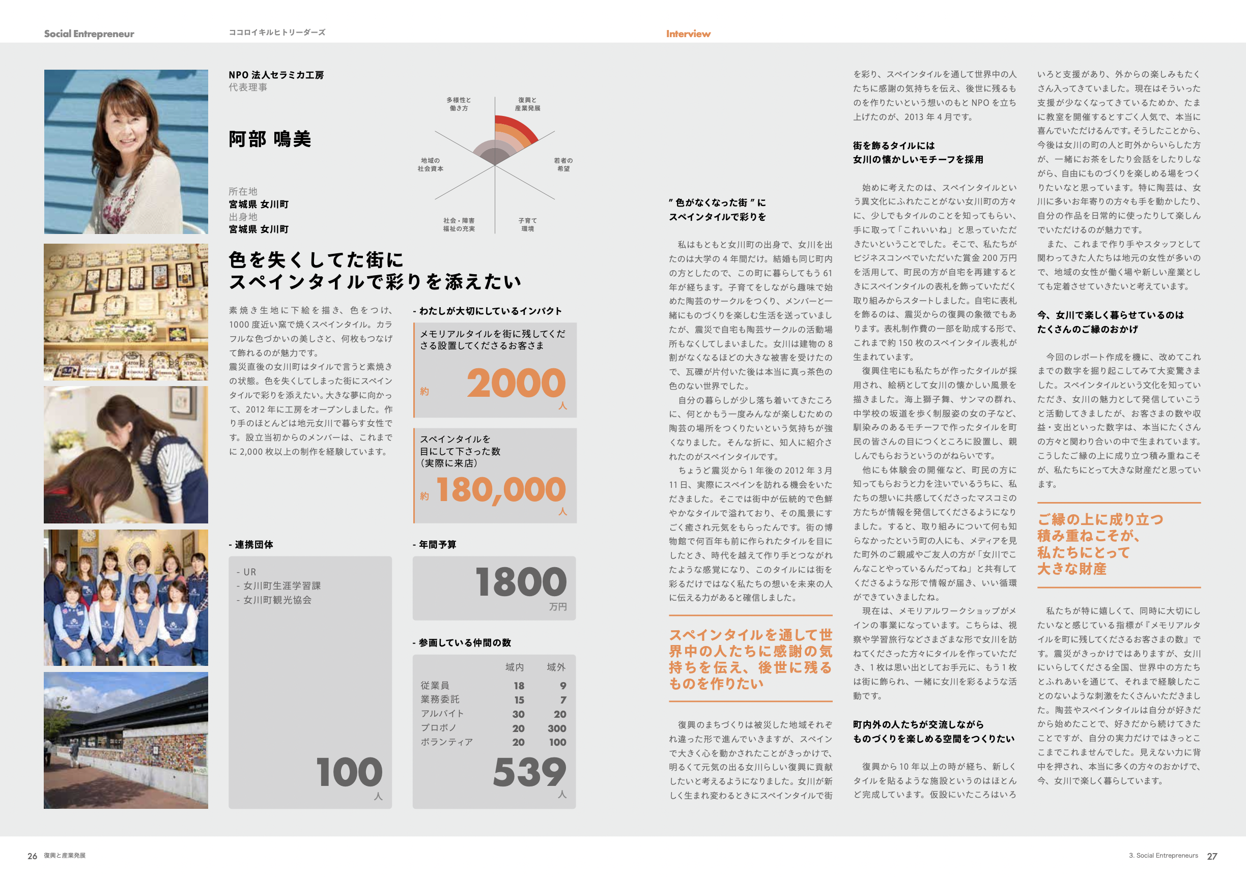 ココロイキルヒトリーダーズへのインタビュー掲載ページ