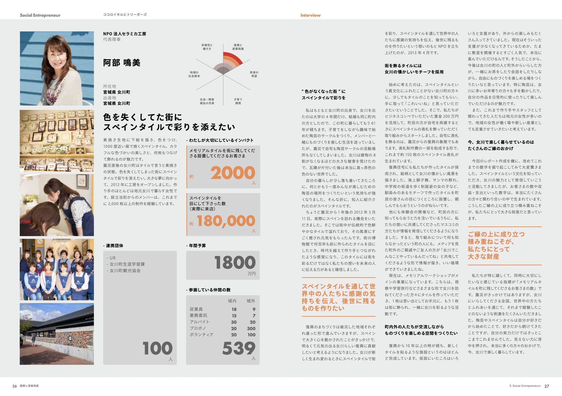 ココロイキルヒトリーダーズへのインタビュー掲載ページ