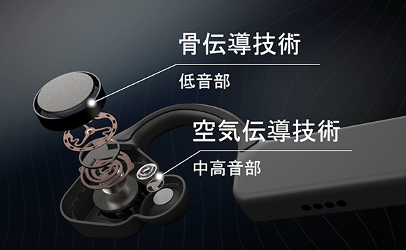 世界初】ダブル特許取得の次世代ビジネスイヤホン「Sam&Johnny YS01