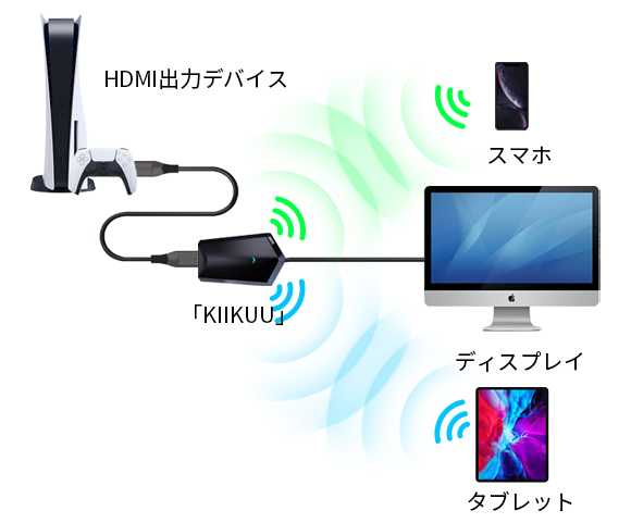 その他 KIIKUU - Smart Wireless HDMI Transmitter 世界初！タブレット・スマホが手軽に無線モバイルディスプレイになる