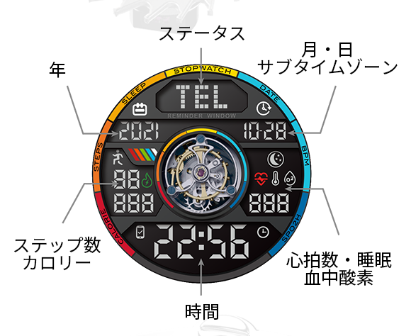 【100万円→1円!?】☆高級TEVISEトゥールビヨンデザイン ゼ☆ス、ZEN☆THモデル ハイエンドオマージュ gr0099_ noob if 日本初上陸！トゥールビヨンデザイン搭載スマートウォッチ！高級感と