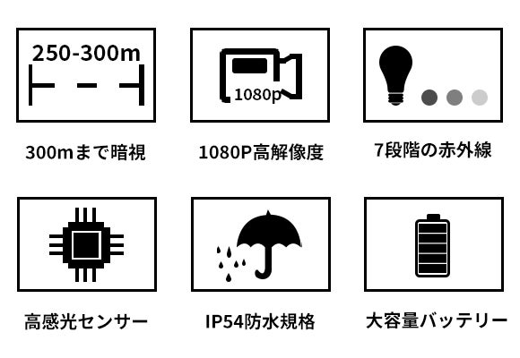 土日限定値下げ 超暗視スコープ 500m暗視 録画ができる暗視スコープ 土日限定値下げ 超暗視スコープ 500m暗視 録画ができる暗視スコープ