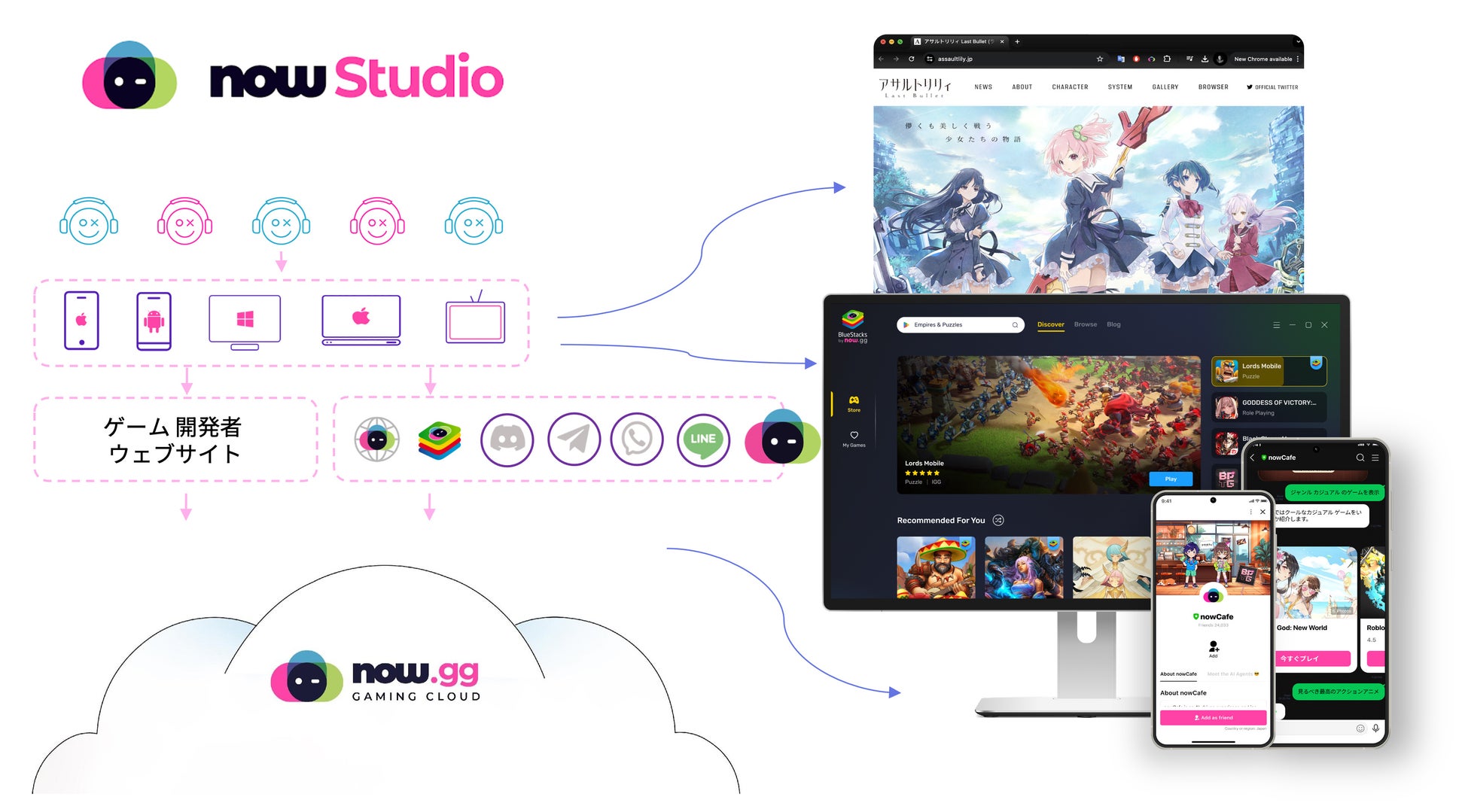 モバイルゲーム開発の未来!nowStudioでクラウド、PC、LINE展開を実現 モバイルゲーム開発の未来!nowStudioでクラウド、PC、LINE展開を実現