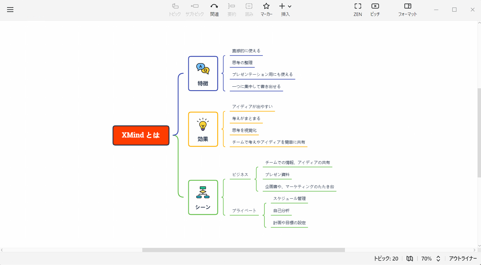 世界数百万人が愛用中マインドマップマッピングの新バージョン