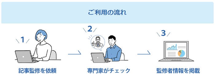 みんな記事監修で専門家に依頼する方法