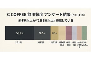 いつものコーヒーで、大人女性を優しくケア。40代から始める「C COFFEE いつものコーヒーで、大人女性を優しくケア。40代から始める「C COFFEE