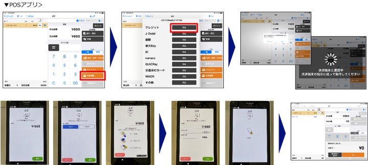 Pos Cardnet NECモバイルPOSがCARDNET端末(JT-VT10)と連携開始 | 日本電気株式会社のプレスリリース