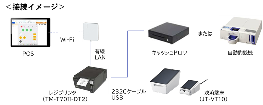 NECモバイルPOSがCARDNET端末（JT-VT10）と連携開始 | 日本電気株式