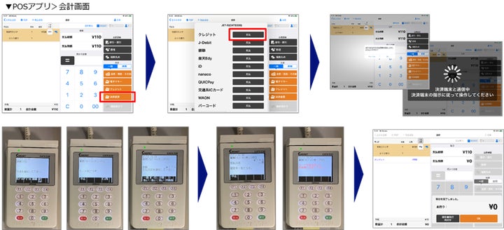 Pos Cardnet NECモバイルPOSがCARDNET端末(CATS330)と連携開始 | 日本電気株式会社のプレスリリース