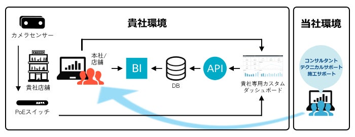 Biストアー様専用7点 www.cleanlineapp.com