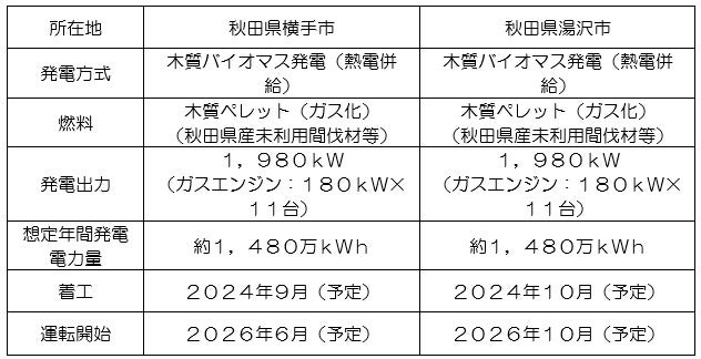 発電設備の概要