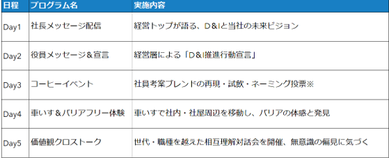 第３回「D&I推進week」開催