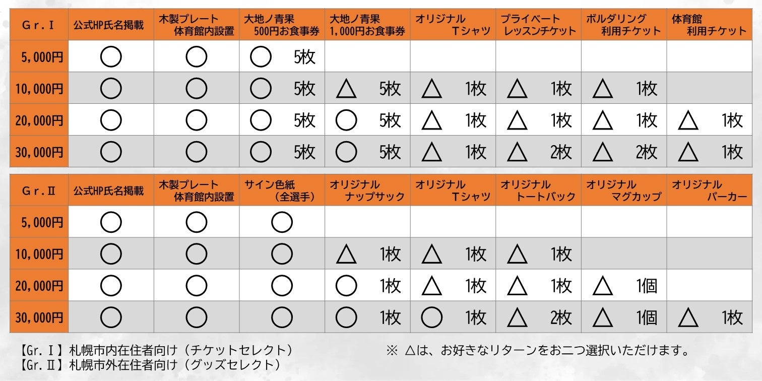●リターン早見表（個人の方向け）