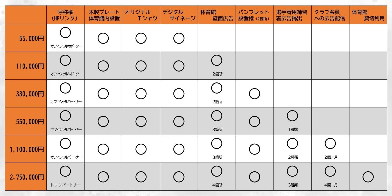 ●リターン早見表（企業様向け）