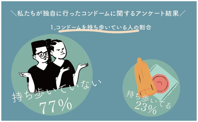 130名以上が支援 ジェンダーレスコンドーム ケースのクラウドファンディングが目標金額を達成率175 で成功いたしました 株式会社kohakuのプレスリリース 130名以上が支援 ジェンダーレスコンドーム ケースのクラウドファンディングが目標金額を達成率175 で成功いたしました 株式会社kohakuのプレスリリース