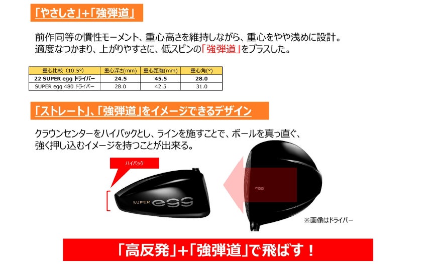 高反発”に”強さ”をプラス PRGR『SUPER egg ドライバー』新発売|株式