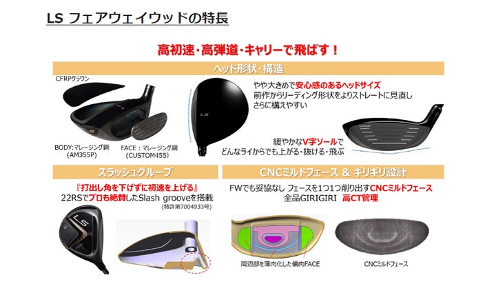 PRGR「LS フェアウェイウッド」「LS ユーティリティ」新発売 | 株式 PRGR「LS フェアウェイウッド」「LS ユーティリティ」新発売 | 株式