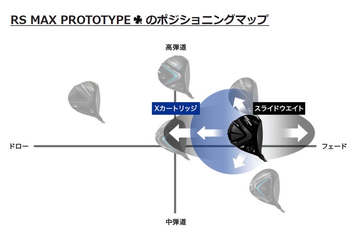 プロギア RSF プロトタイプ スリークローバー ドライバー ヘッドのみ PRGR「RS MAX PROTOTYPE ワンクローバー」「RS SPEED PROTOTYPE