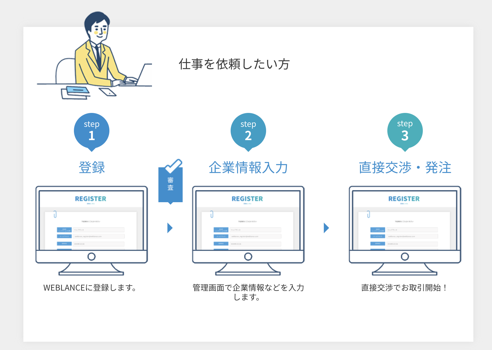 企業ができること
