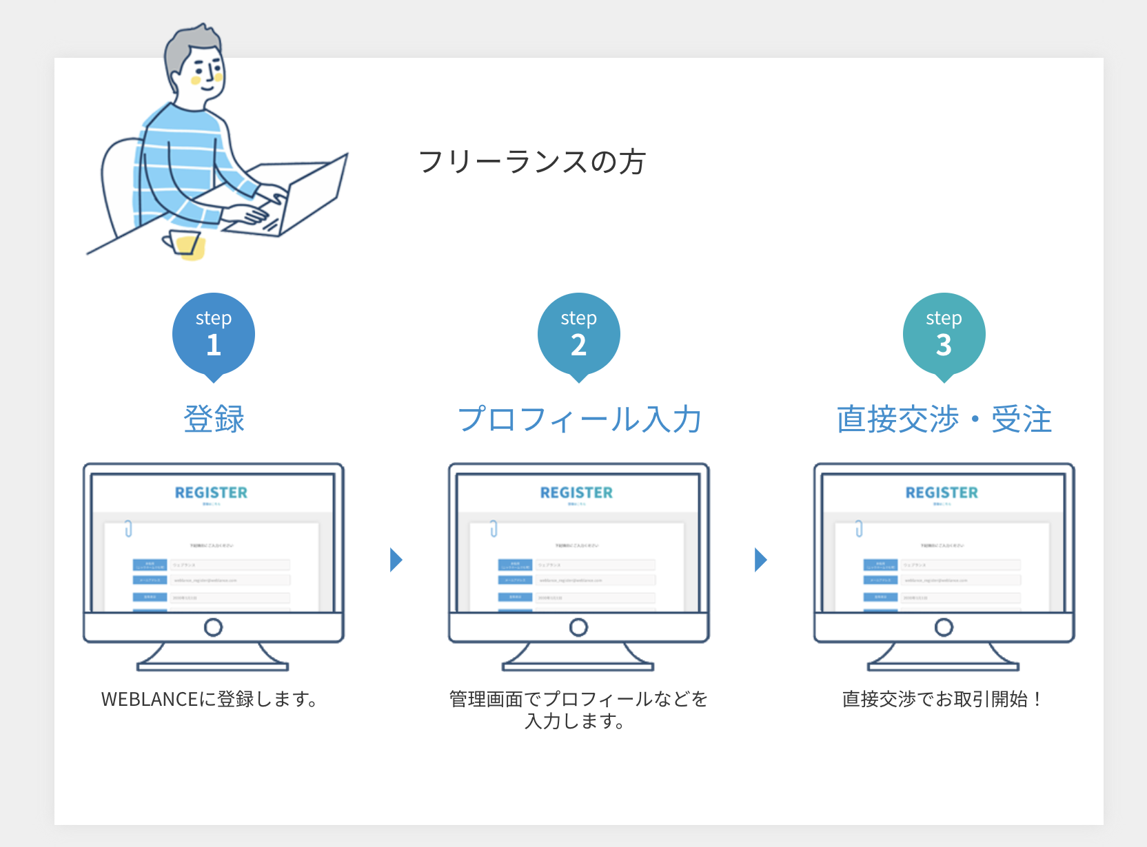 フリーランスができること