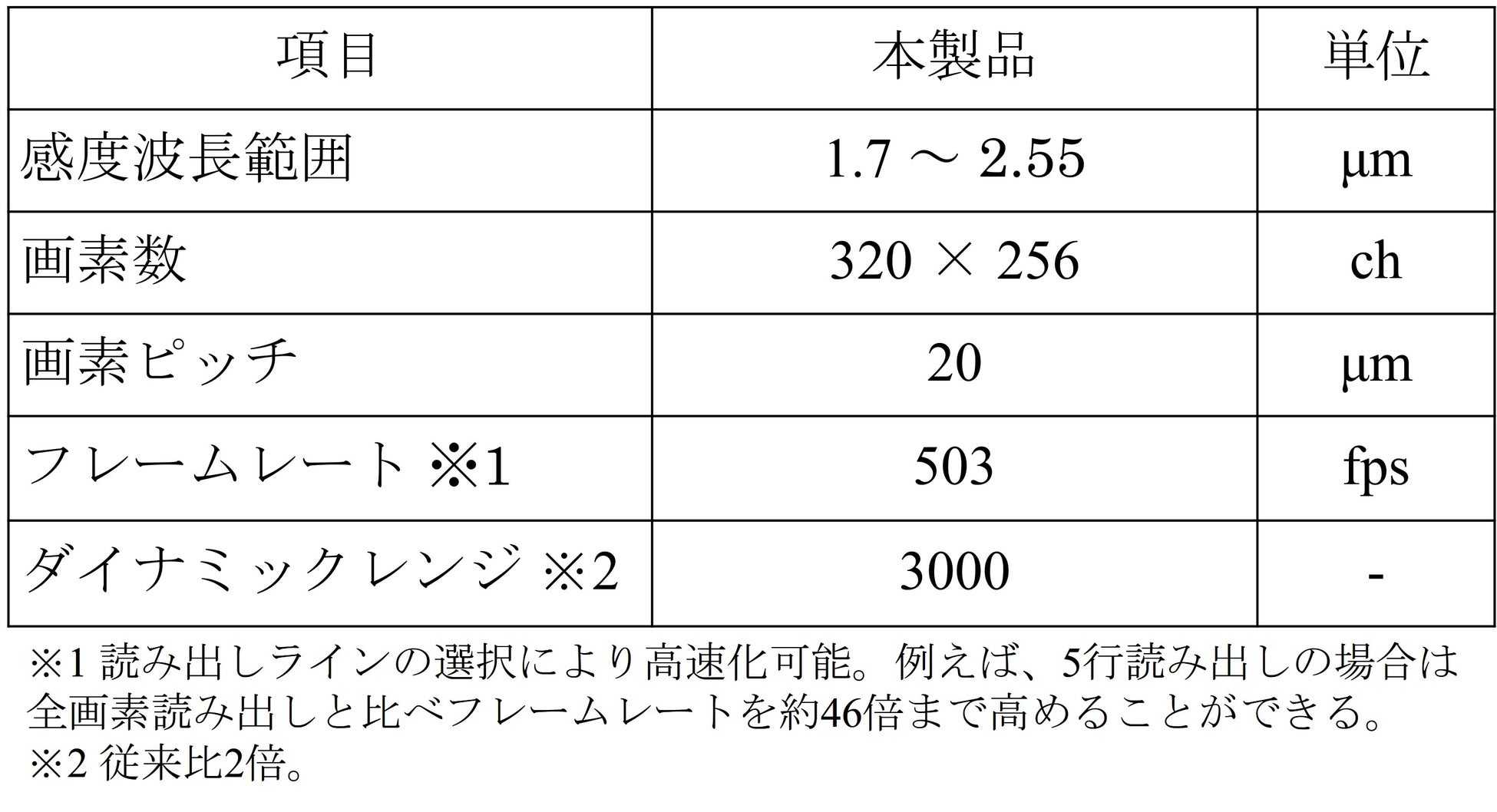 主な仕様