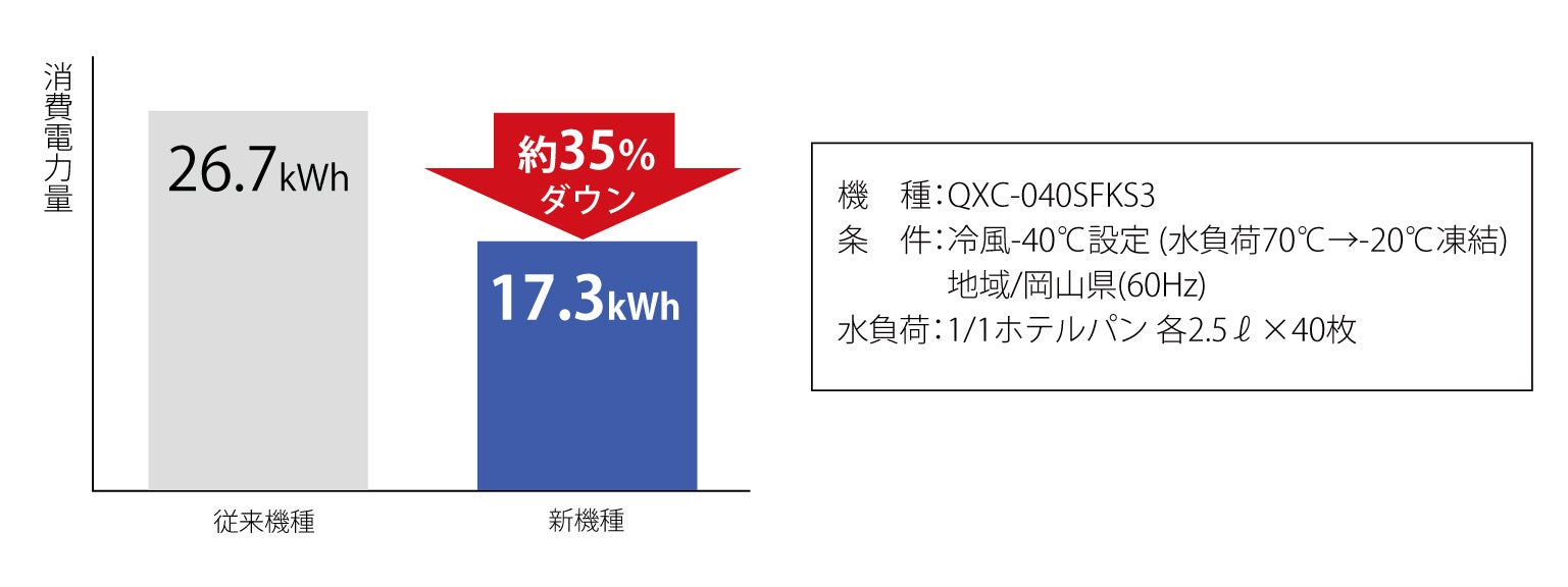 省エネ設計