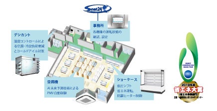 ガリレイエアテックシステム