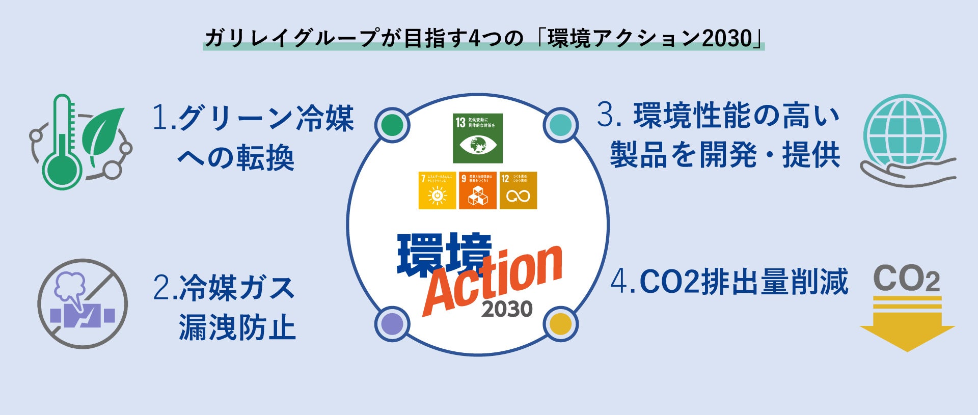環境アクション2030