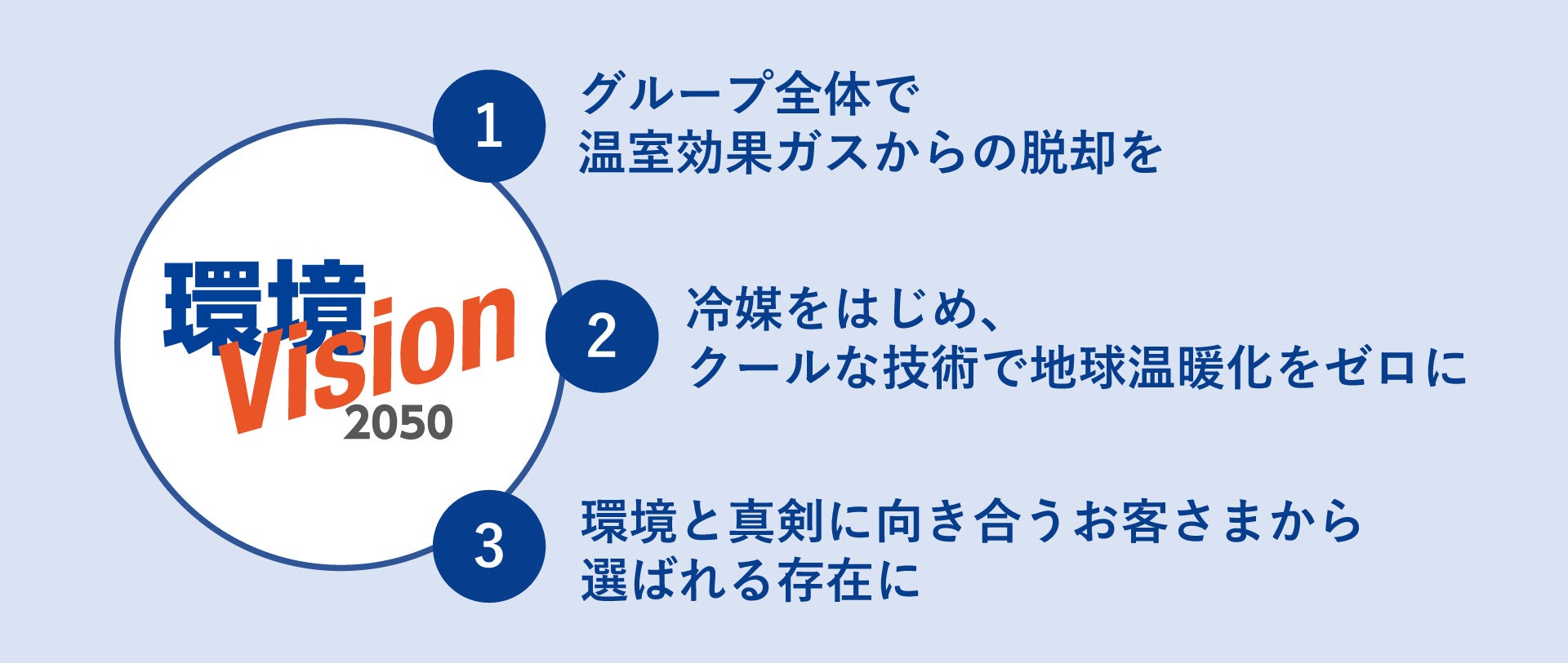 環境ビジョン2050